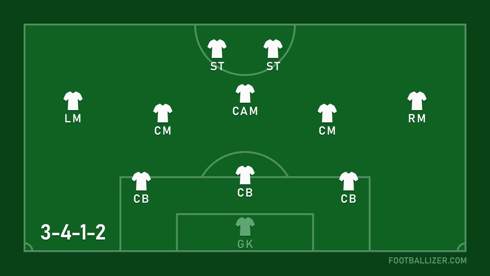 Il 3-4-1-2 di Conte: perché funziona sempre