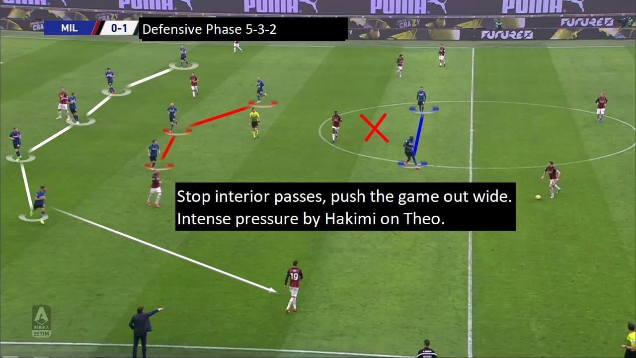 Il 5-3-2 dell’Inter di Mourinho: tattica perfetta analizzata